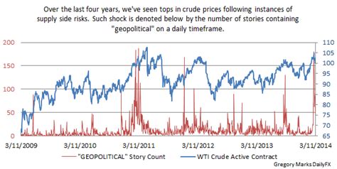 Oil prices consolidate after U.S. benchmark’s pullback below  